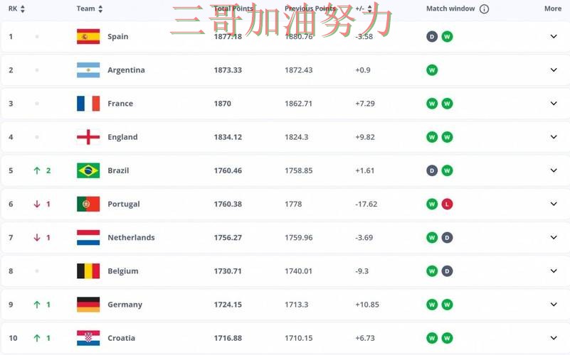 FIFA World Cup 2026期间热门世界杯竞猜网站汇总与直播入口分析